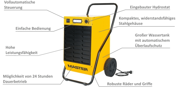 desc_dehumidifier_dh44_dh92_1